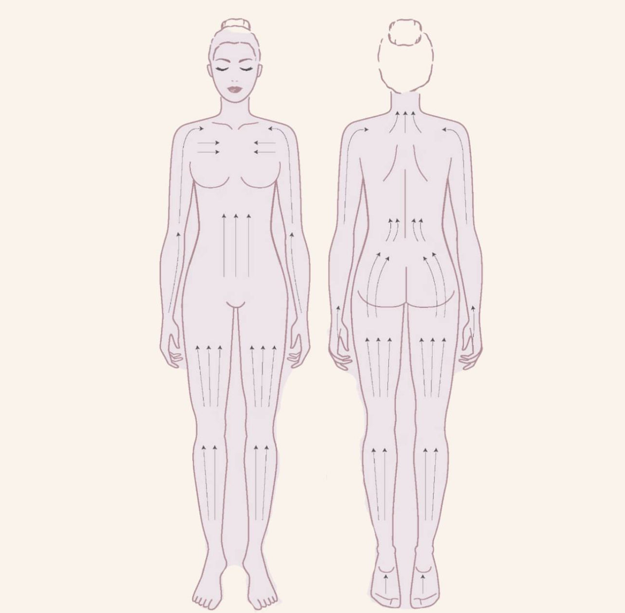 Gua Sha Body Contour Pack