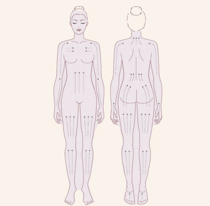 Gua Sha Body Contour Pack